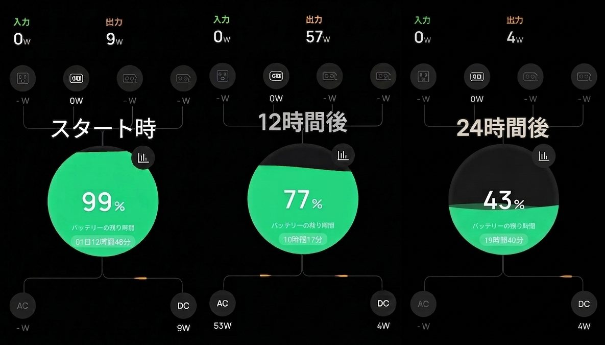 24時間の実測結果